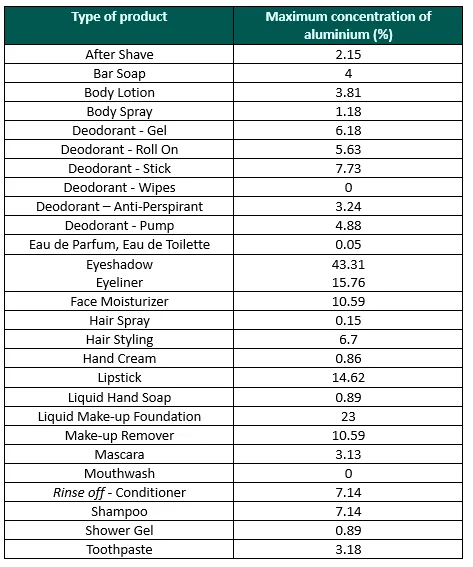 aluminium products