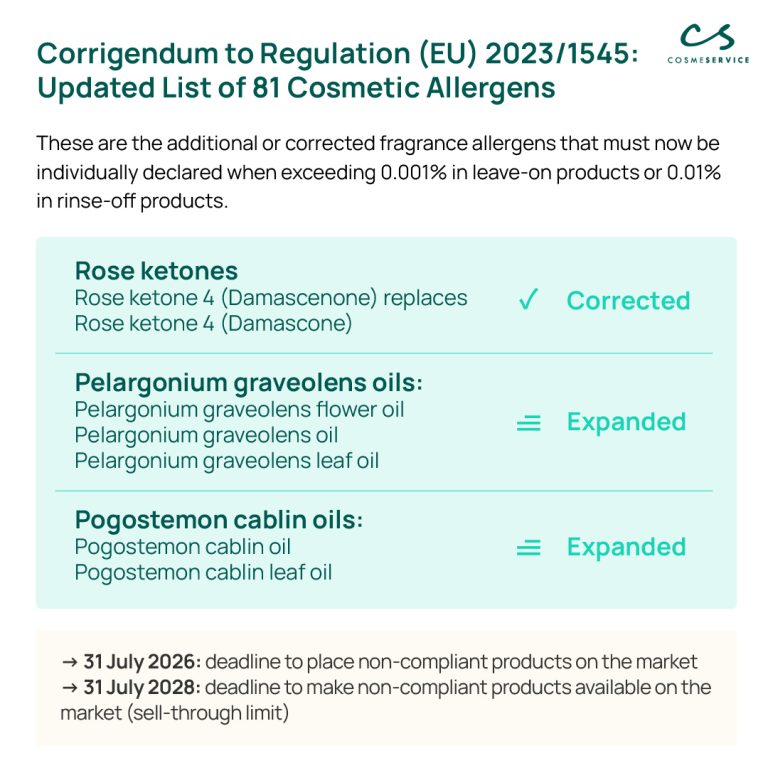 Corrigendum 2023/1545